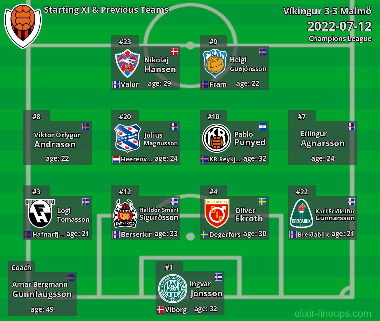 Víkingur Starting XI & Previous Teams 2022-07-12