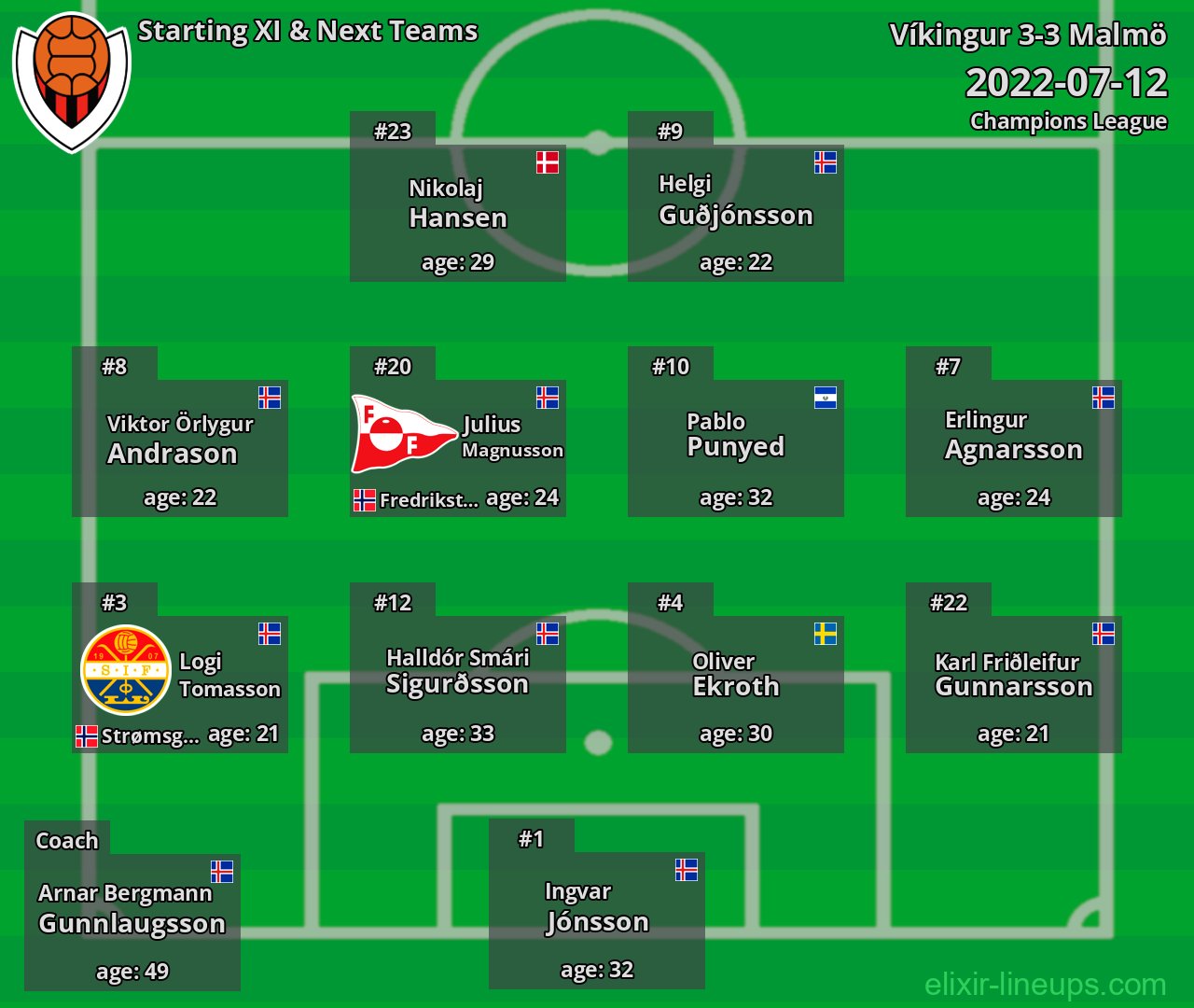 Víkingur Starting XI & Next Teams 2022-07-12