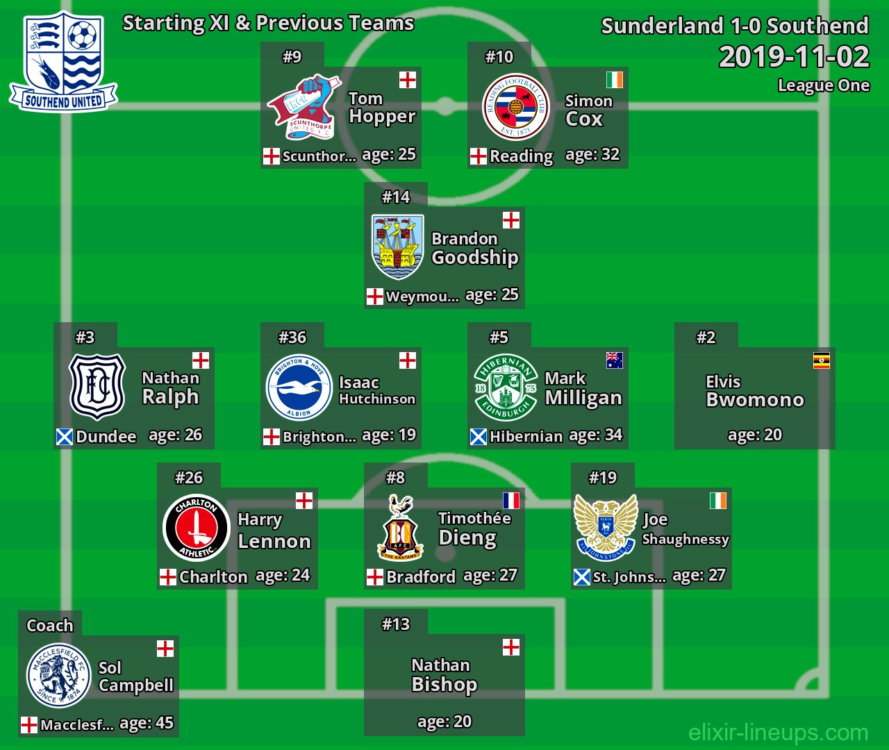 Southend Starting XI & Previous Teams 2019-11-02