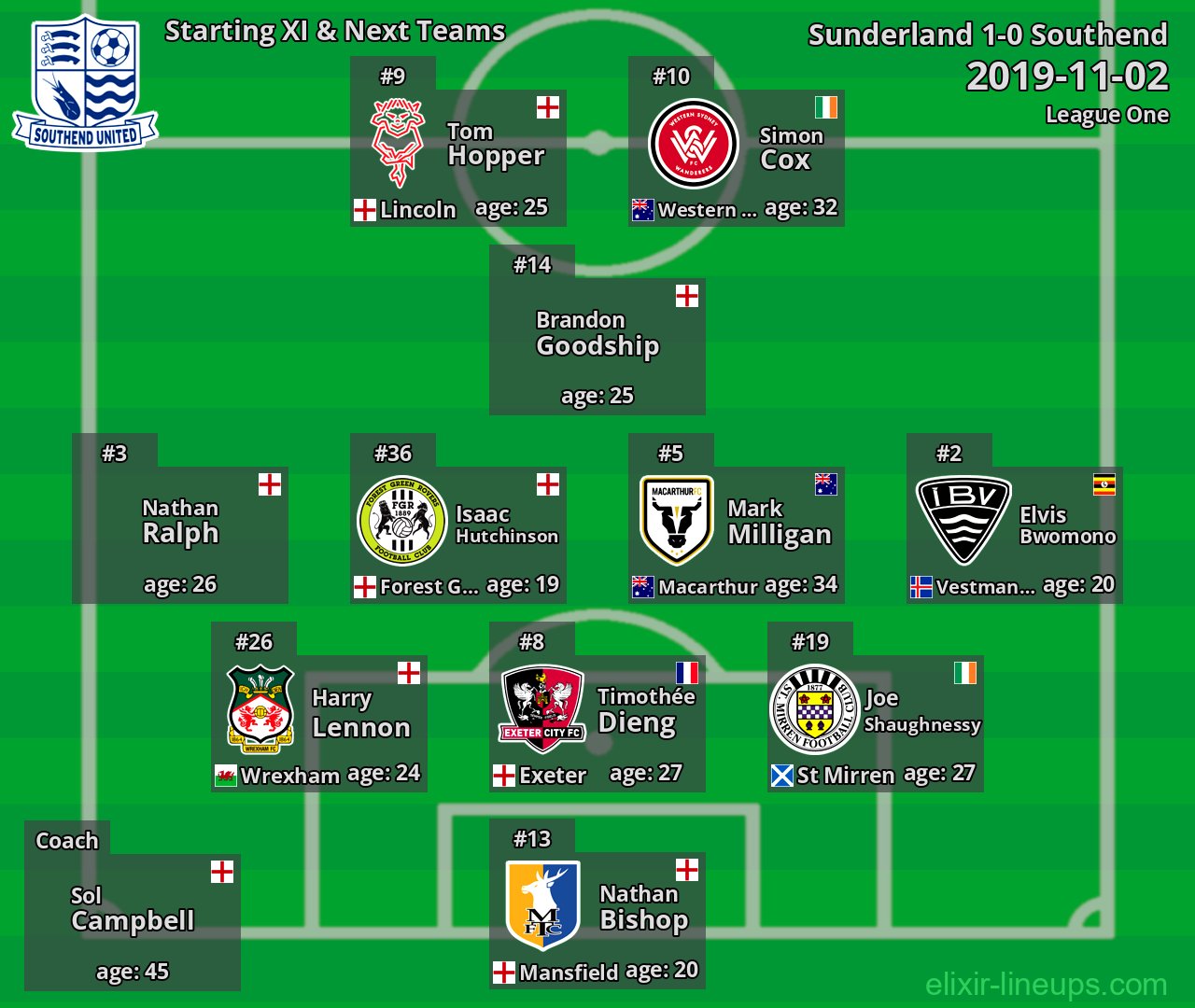 Southend Starting XI & Next Teams 2019-11-02