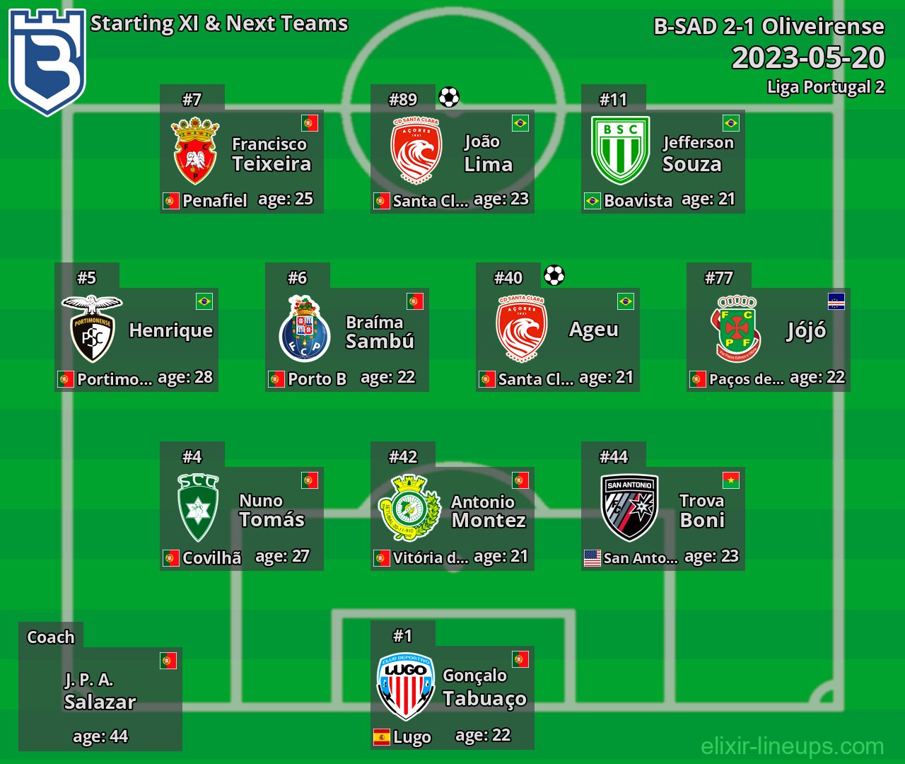 B-SAD Starting XI & Next Teams 2023-05-20