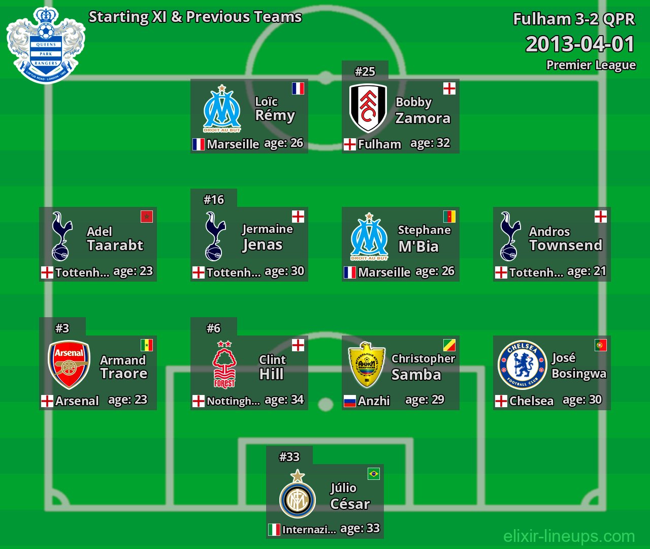 QPR Starting XI & Previous Teams 2013-04-01