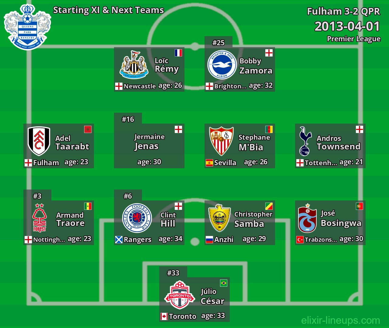 QPR Starting XI & Next Teams 2013-04-01