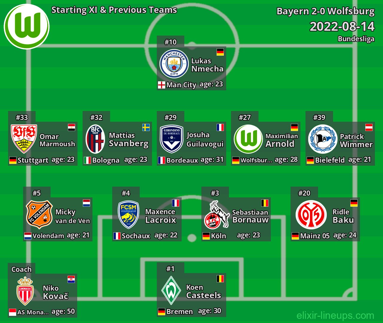 Wolfsburg Starting XI & Previous Teams 2022-08-14