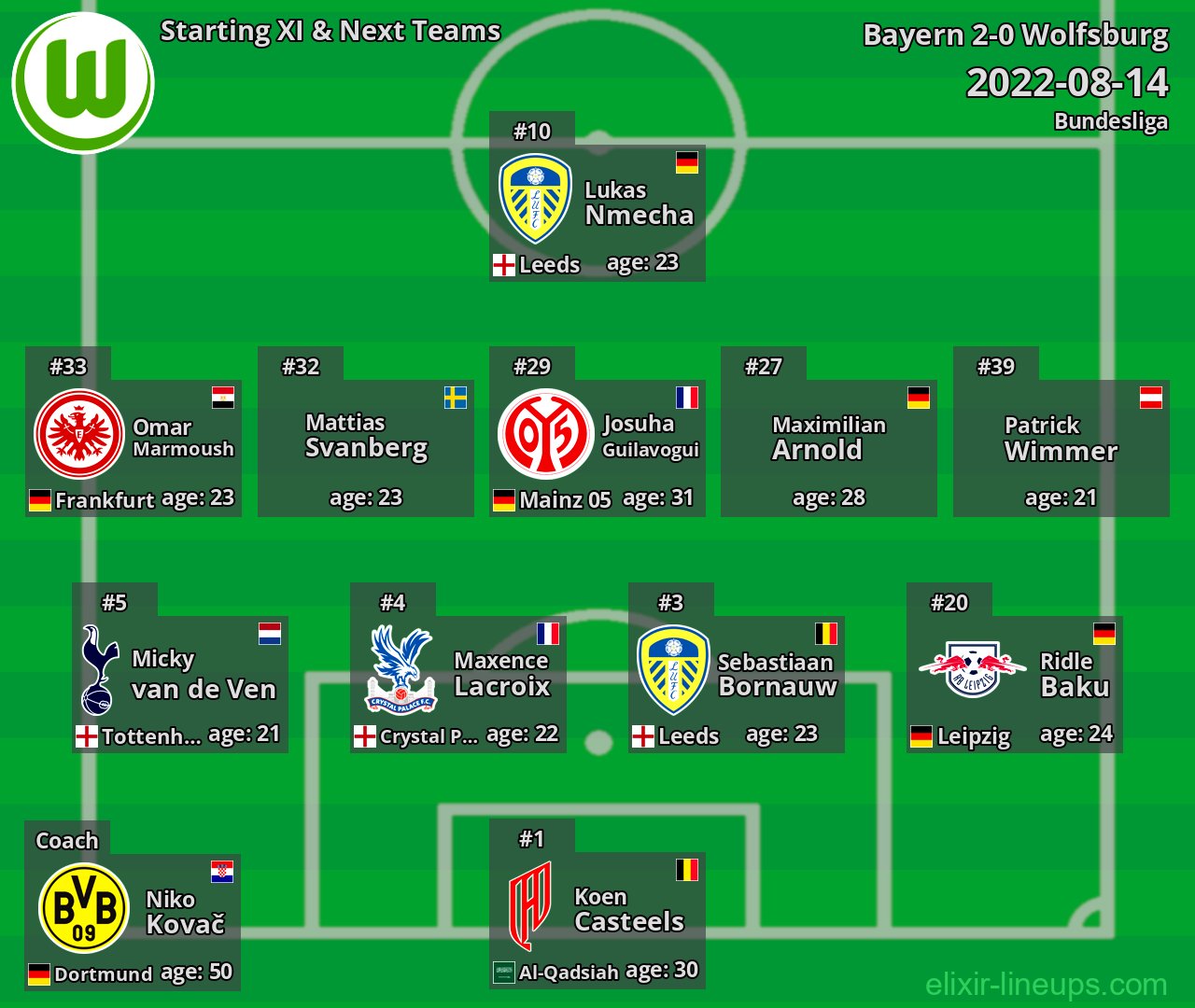 Wolfsburg Starting XI & Next Teams 2022-08-14