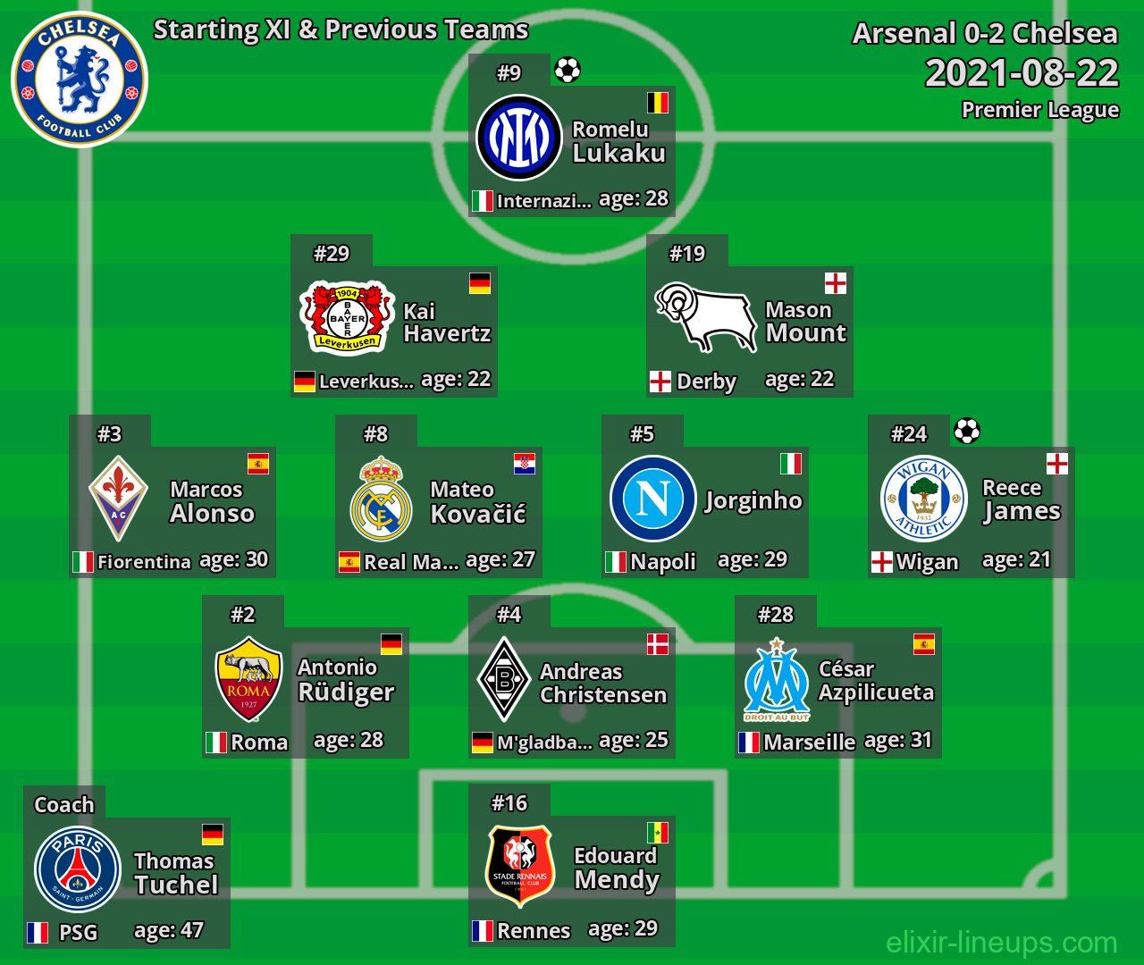 Chelsea Starting XI & Previous Teams 2021-08-22