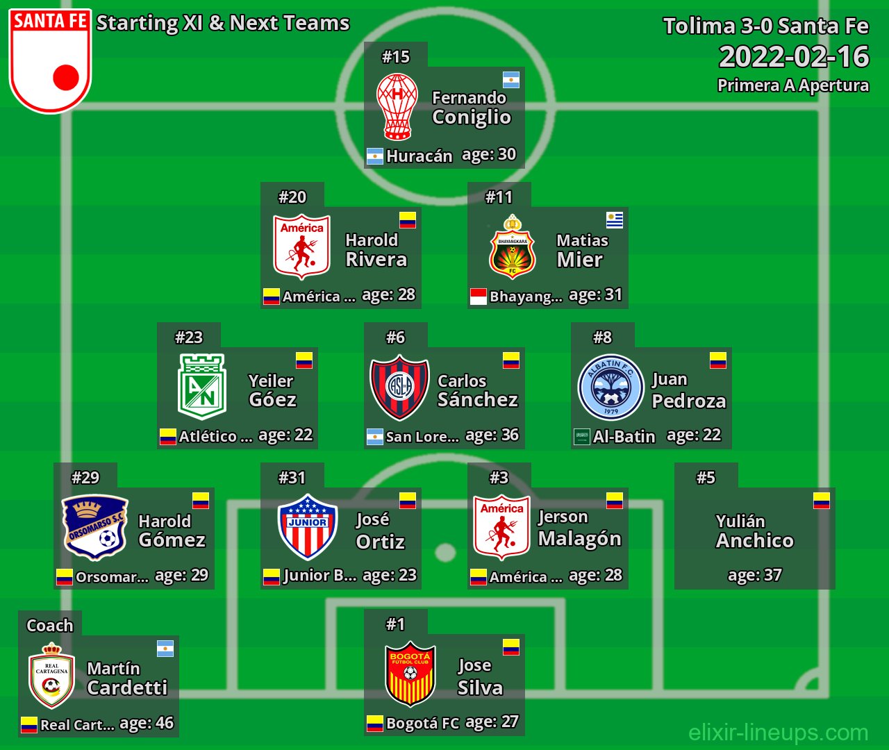 Santa Fe Starting XI & Next Teams 2022-02-16