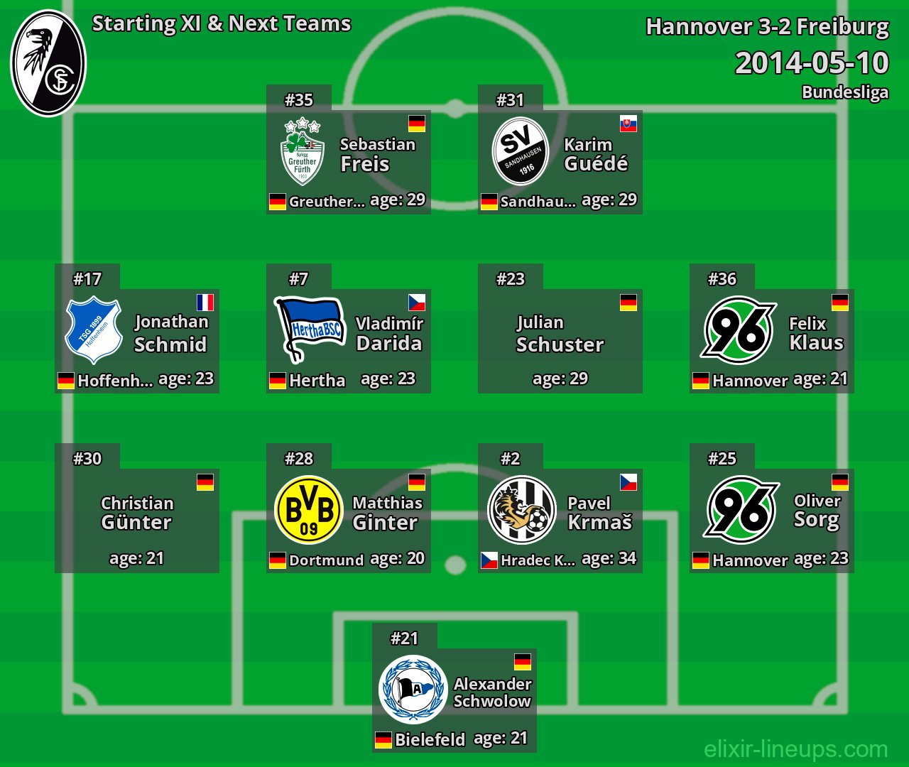 Freiburg Starting XI & Next Teams 2014-05-10