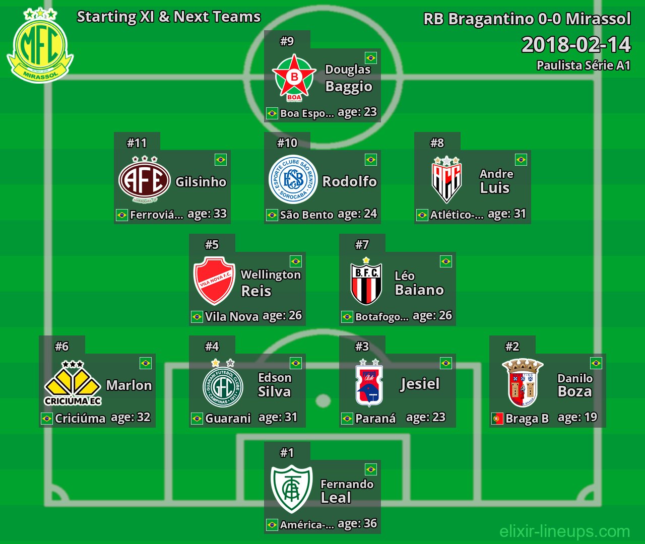 Mirassol Starting XI & Next Teams 2018-02-14