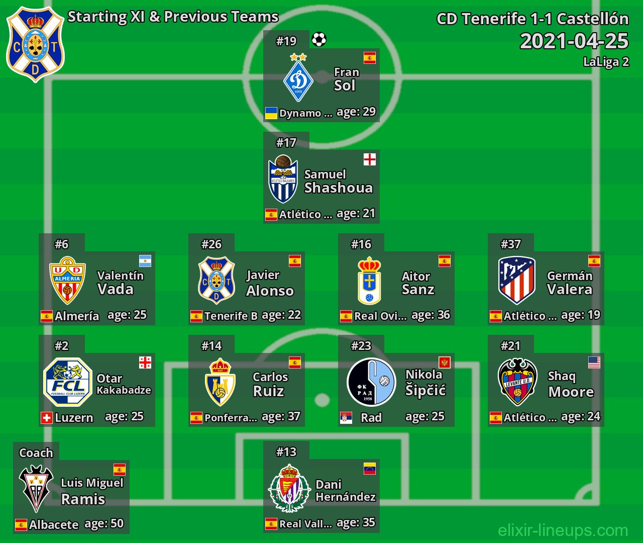 CD Tenerife Starting XI & Previous Teams 2021-04-25