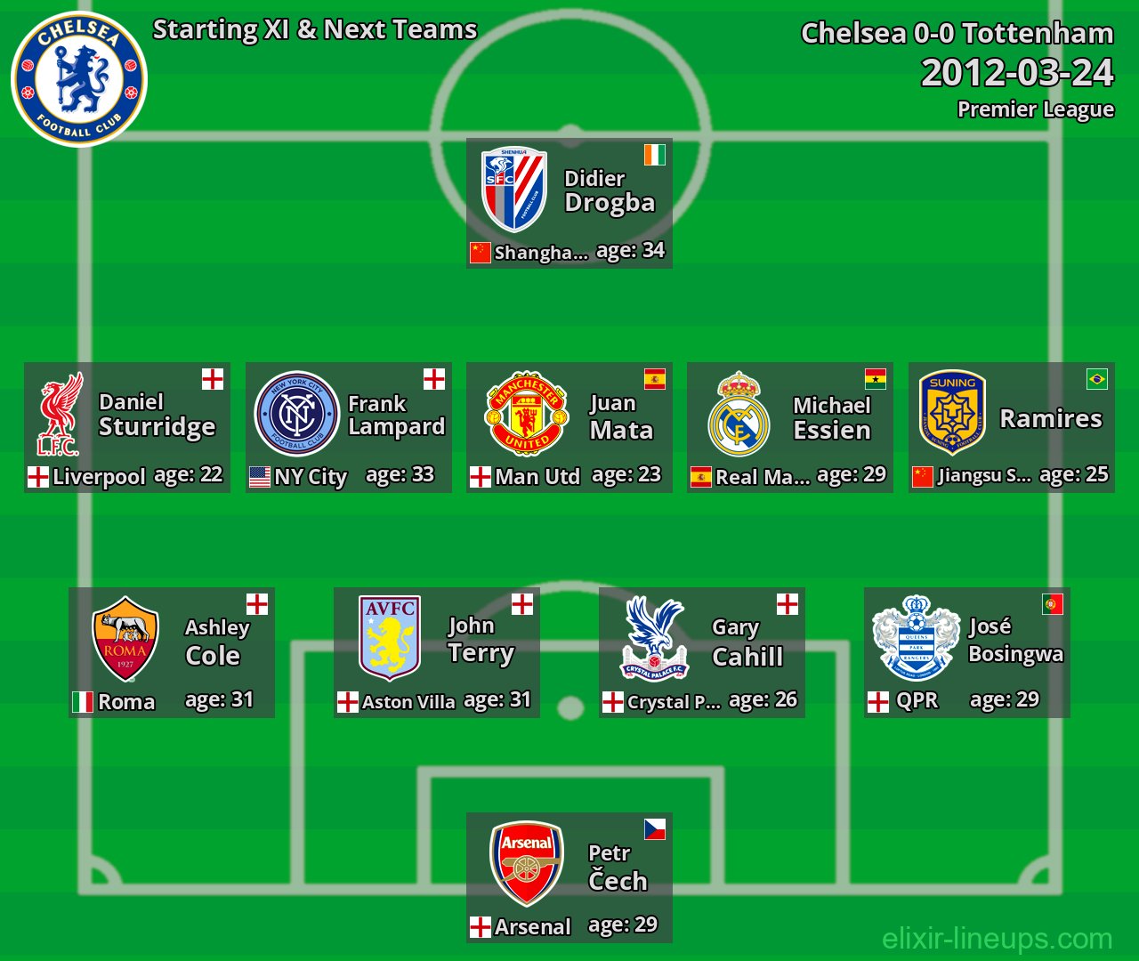 Chelsea Starting XI & Next Teams 2012-03-24