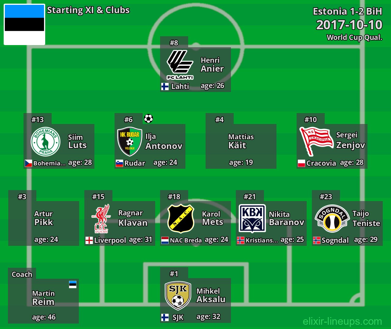 Estonia Starting XI 2017-10-10