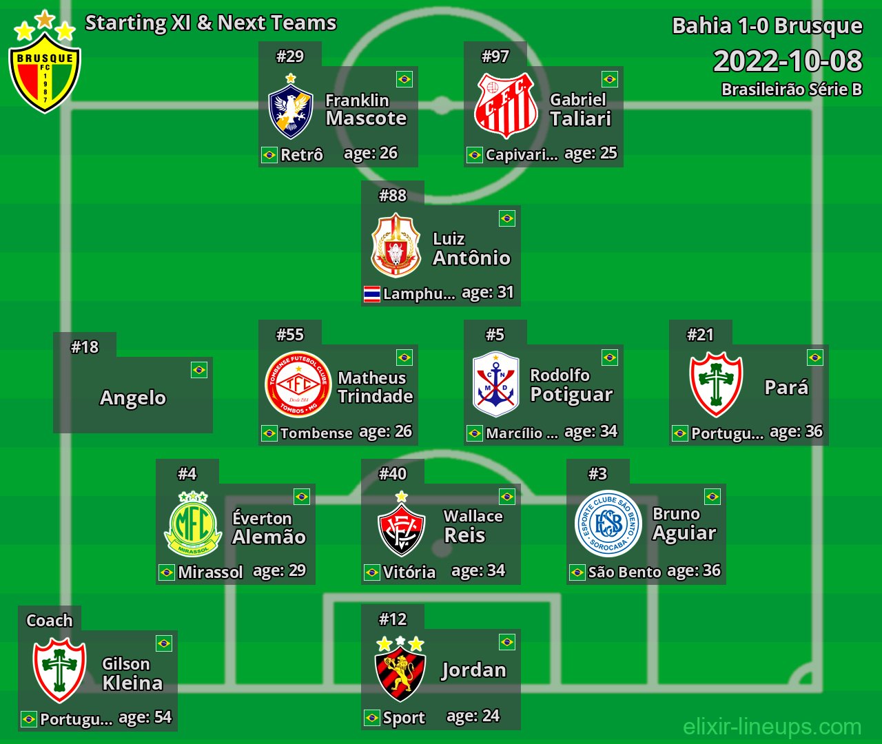 Brusque Starting XI & Next Teams 2022-10-08
