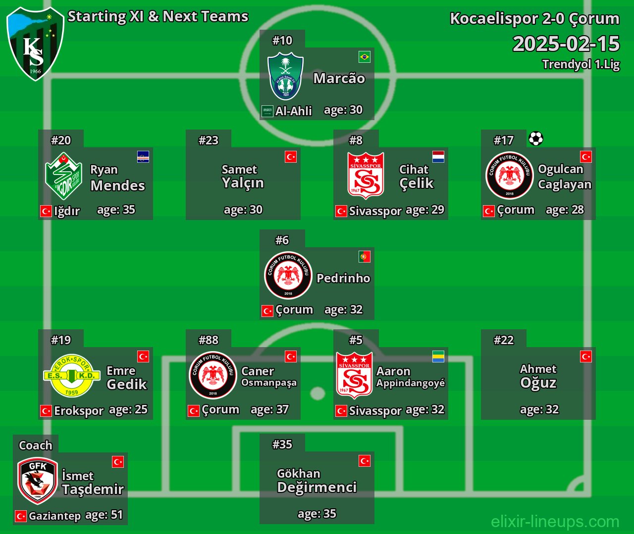 Kocaelispor Starting XI & Next Teams 2025-02-15