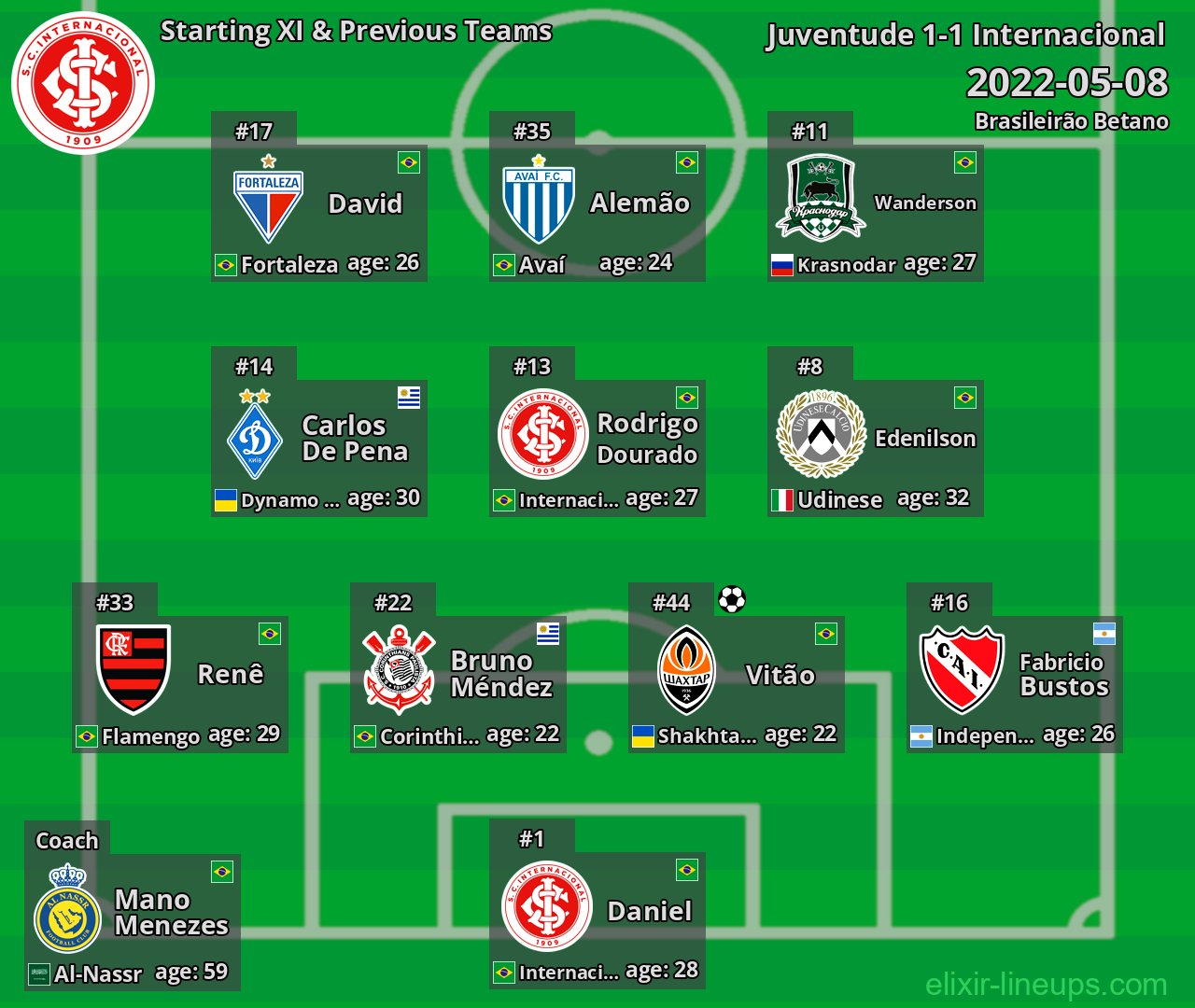 Internacional Starting XI & Previous Teams 2022-05-08