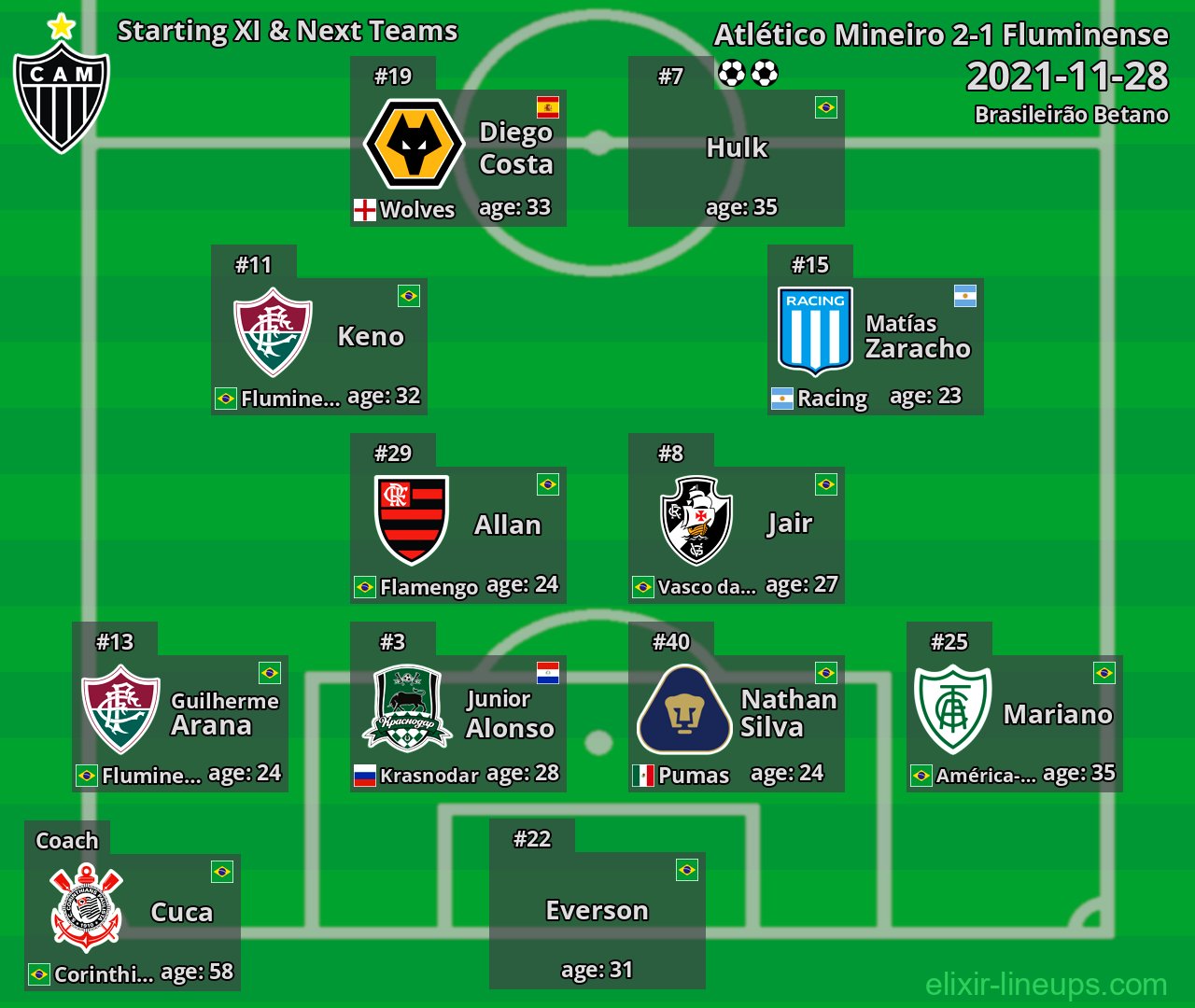 Atlético Mineiro Starting XI & Next Teams 2021-11-28
