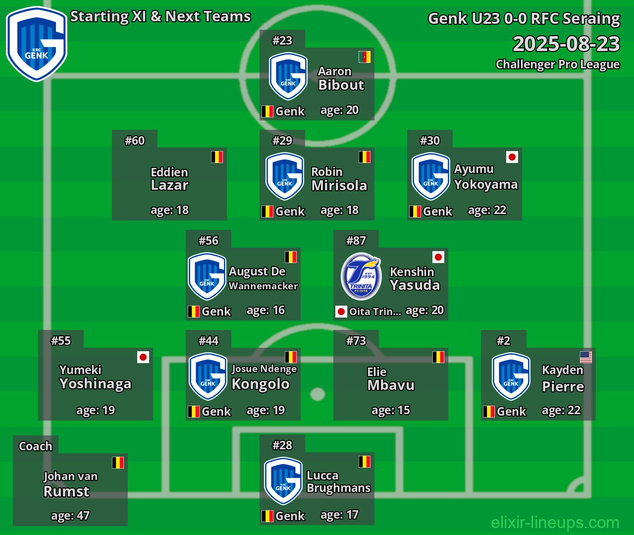 Genk U23 Starting XI & Next Teams 2025-08-23