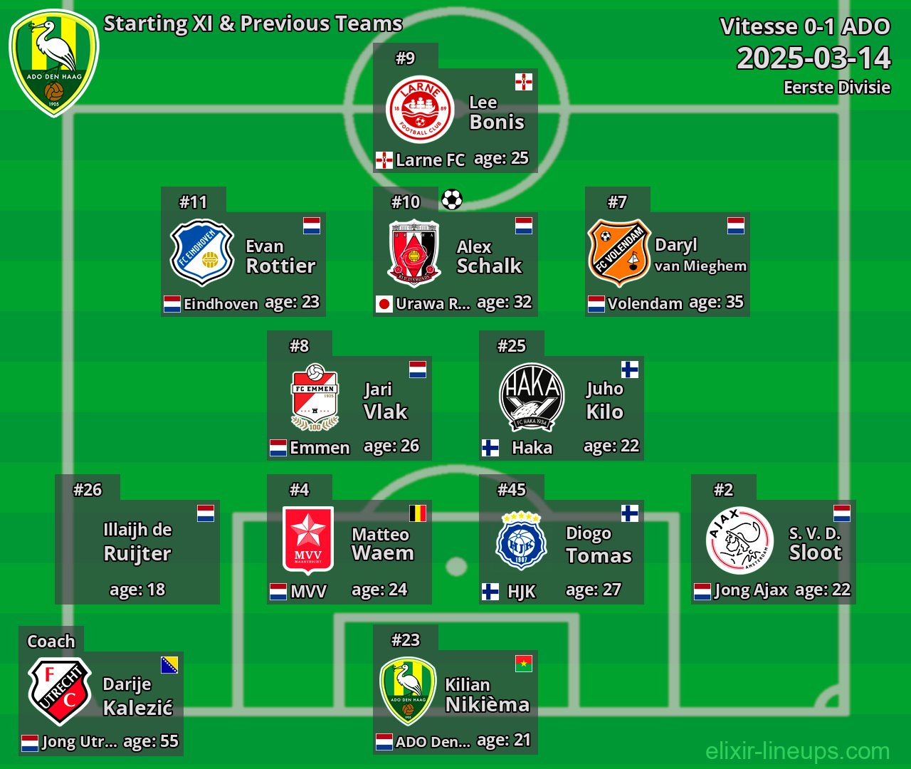 ADO Starting XI & Previous Teams 2025-03-14