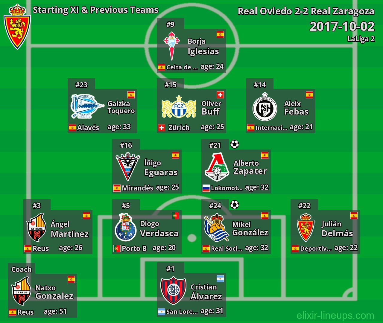 Real Zaragoza Starting XI & Previous Teams 2017-10-02