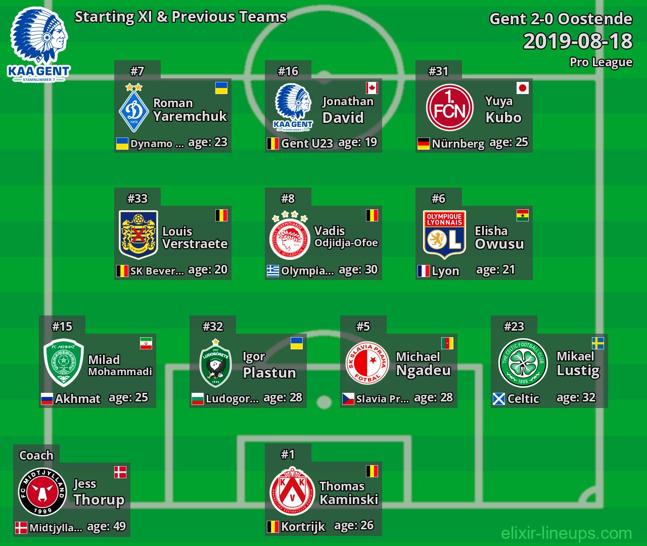 Gent Starting XI & Previous Teams 2019-08-18