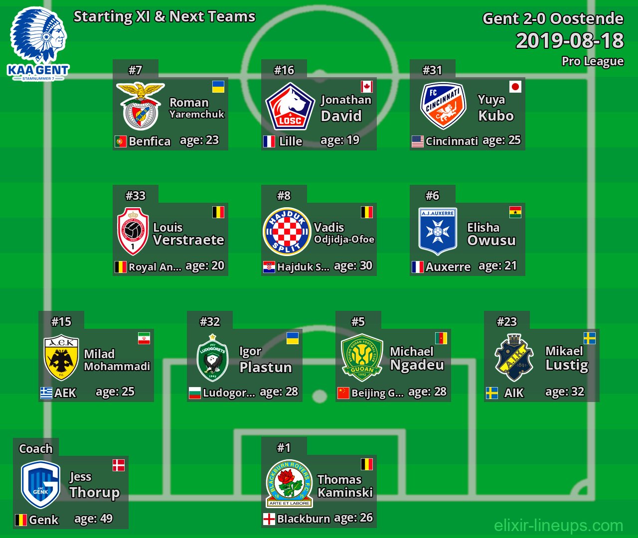 Gent Starting XI & Next Teams 2019-08-18