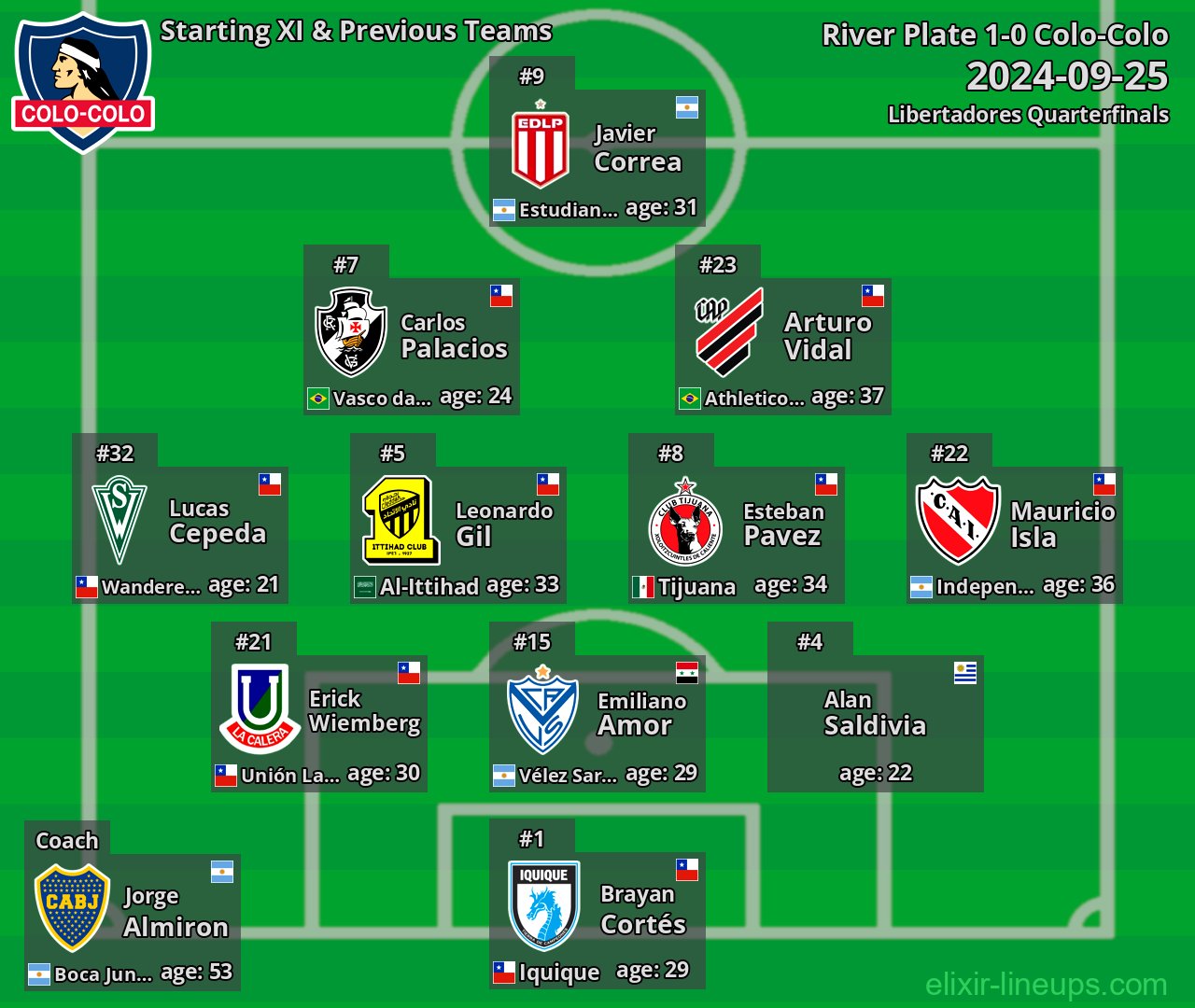Colo-Colo Starting XI & Previous Teams 2024-09-25