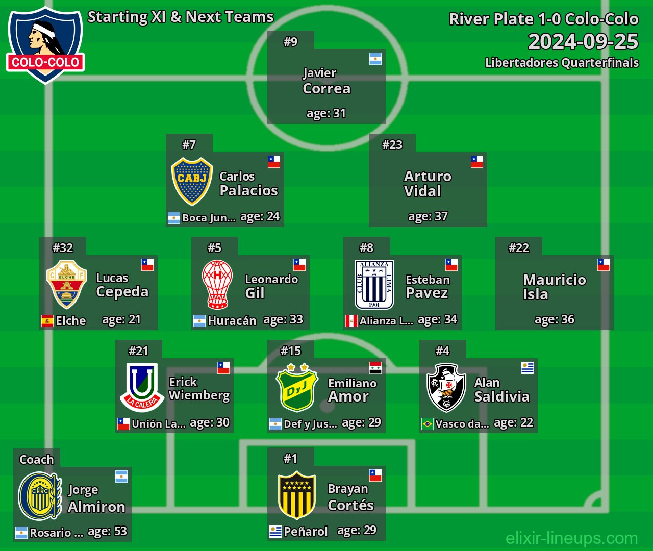 Colo-Colo Starting XI & Next Teams 2024-09-25