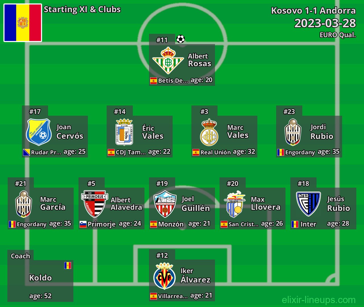 Andorra Starting XI 2023-03-28