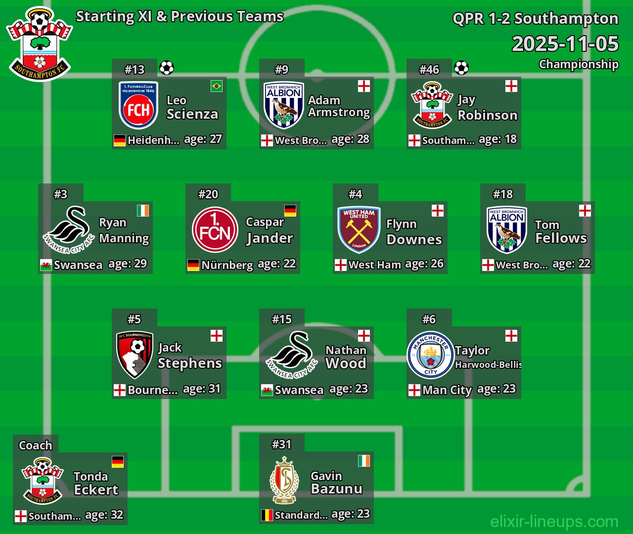 Southampton Starting XI & Previous Teams 2025-11-05