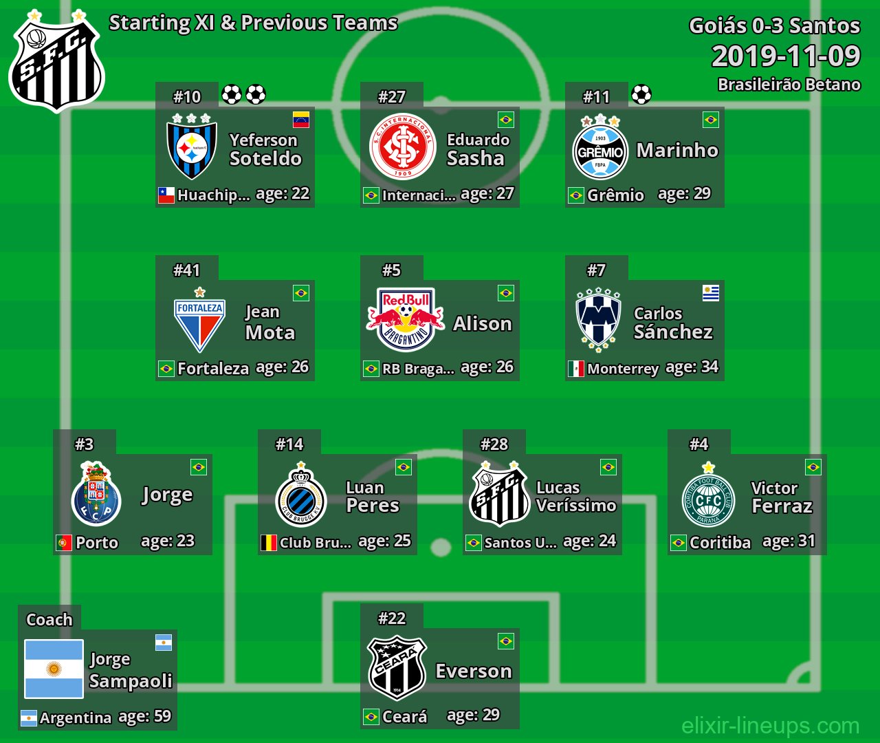 Santos Starting XI & Previous Teams 2019-11-09