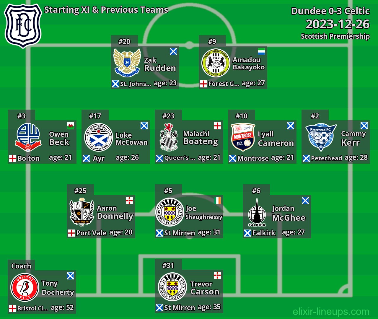 Dundee Starting XI & Previous Teams 2023-12-26