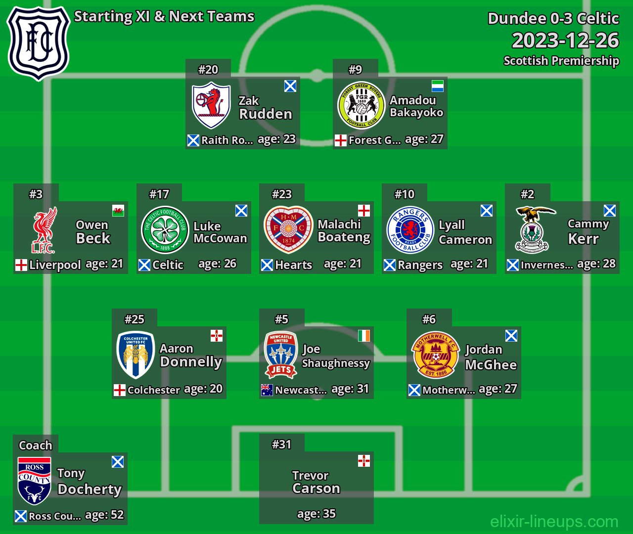 Dundee Starting XI & Next Teams 2023-12-26