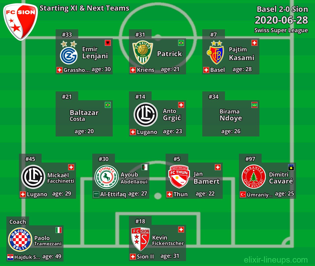 Sion Starting XI & Next Teams 2020-06-28