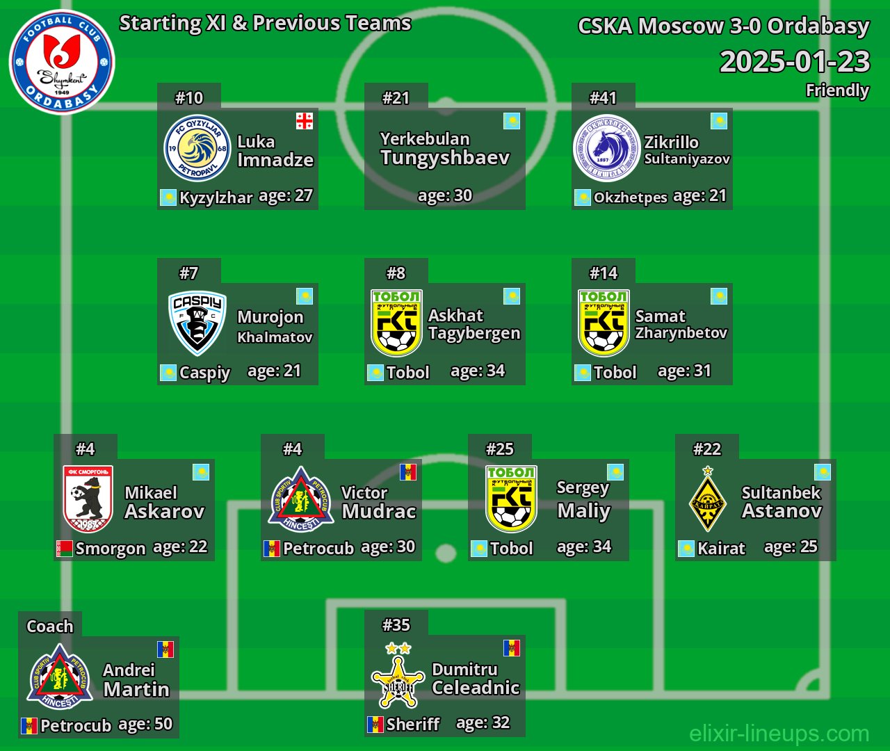Ordabasy Starting XI & Previous Teams 2025-01-23