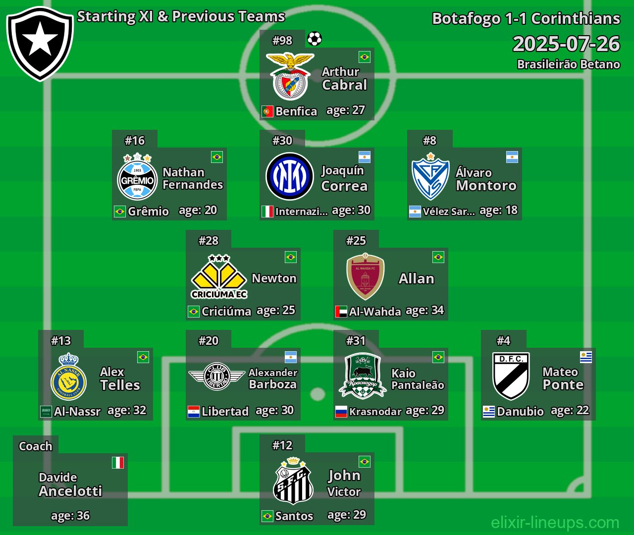Botafogo Starting XI & Previous Teams 2025-07-26