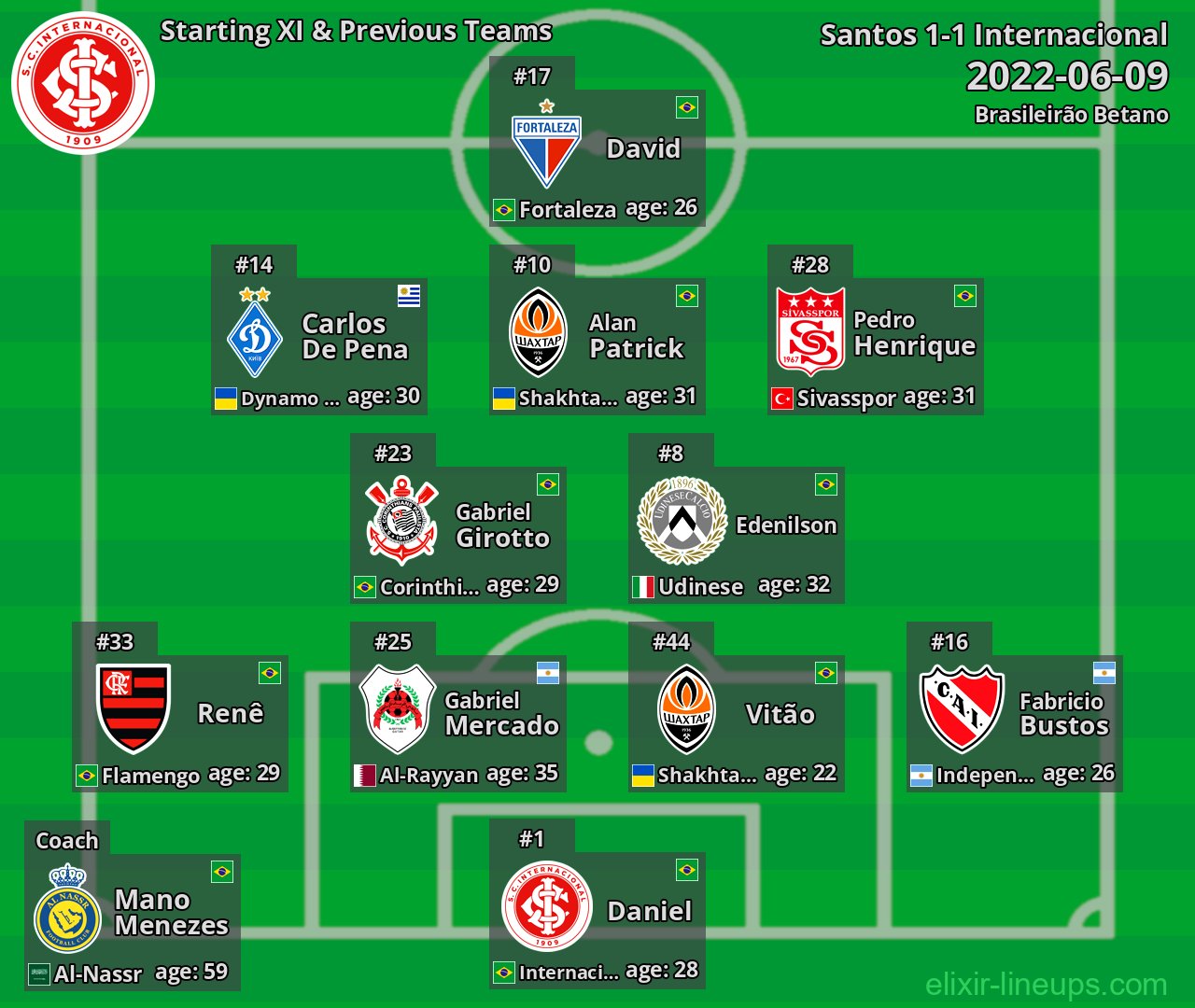 Internacional Starting XI & Previous Teams 2022-06-09