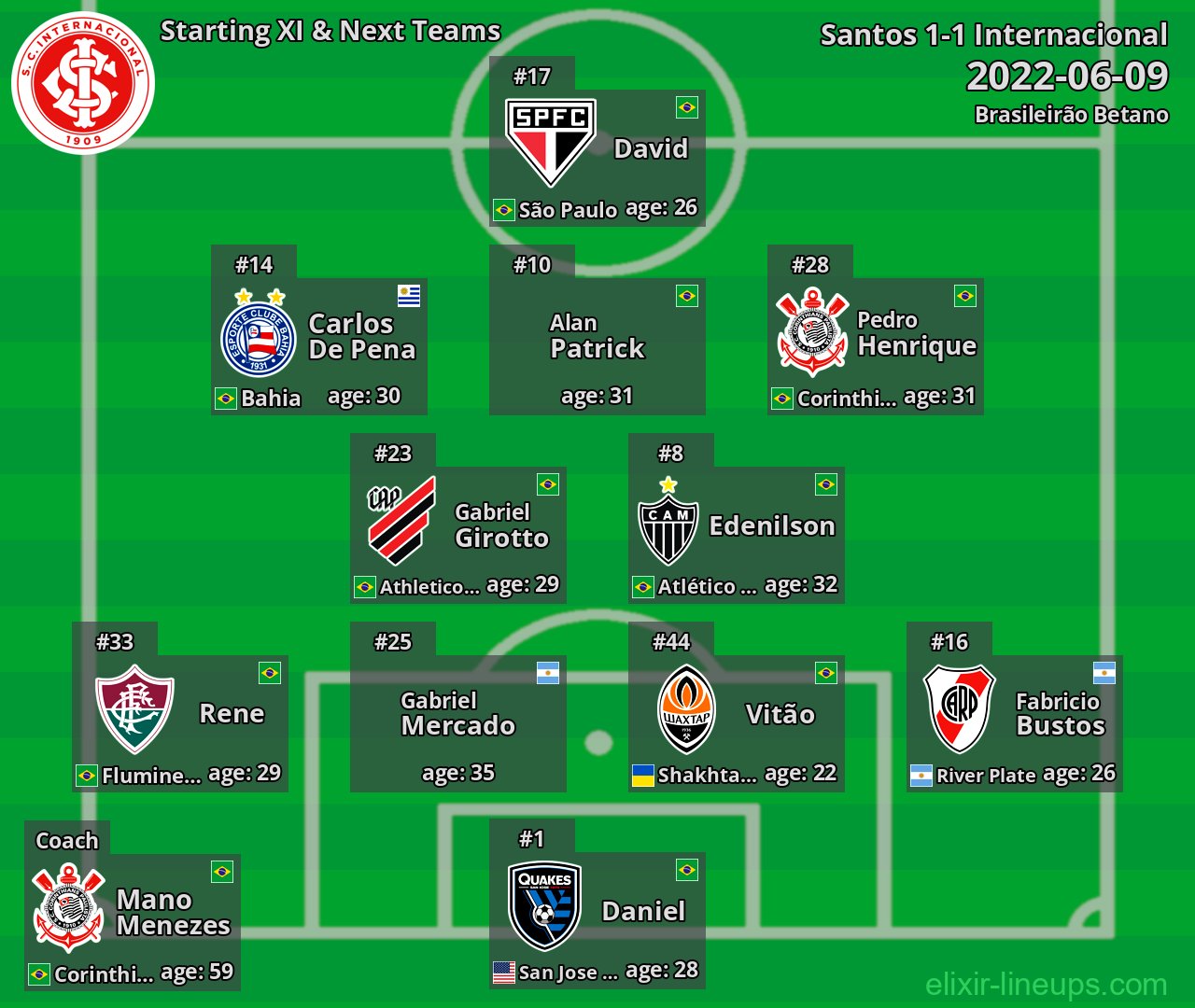 Internacional Starting XI & Next Teams 2022-06-09
