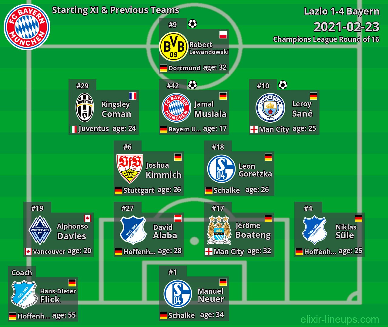 Bayern Starting XI & Previous Teams 2021-02-23