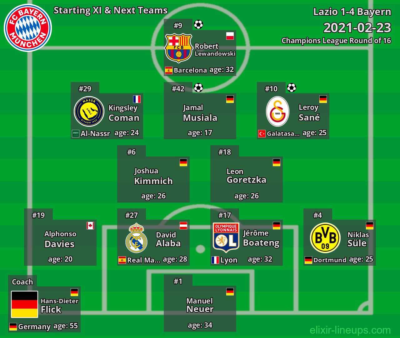 Bayern Starting XI & Next Teams 2021-02-23