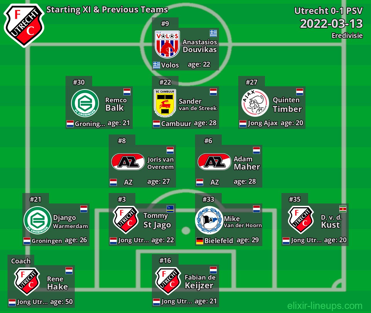 Utrecht Starting XI & Previous Teams 2022-03-13