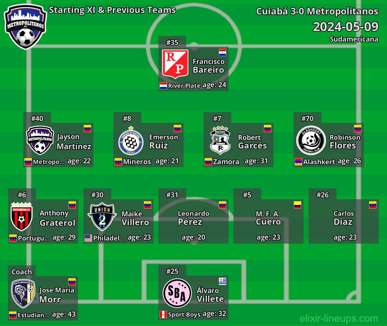 Metropolitanos Starting XI & Previous Teams 2024-05-09