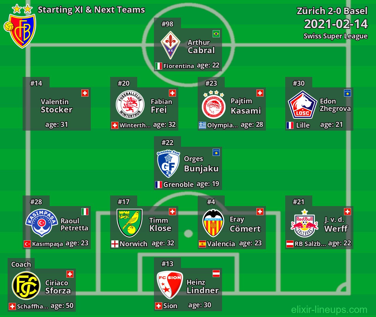 Basel Starting XI & Next Teams 2021-02-14