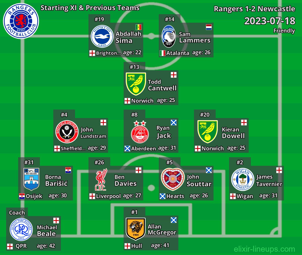 Rangers Starting XI & Previous Teams 2023-07-18