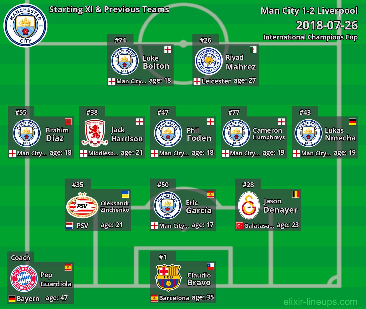 Man City Starting XI & Previous Teams 2018-07-26