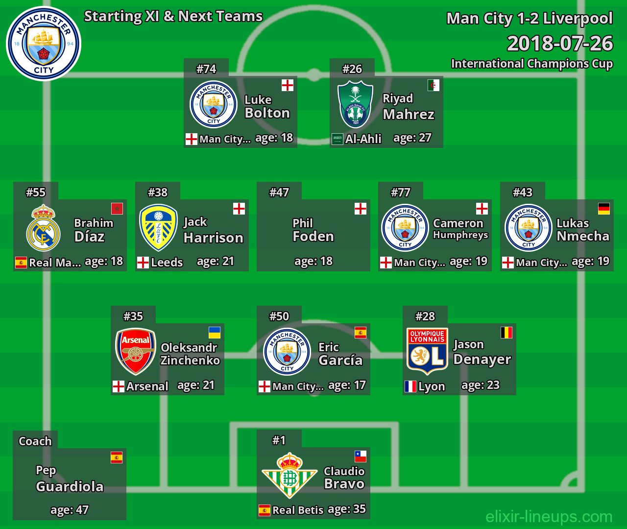 Man City Starting XI & Next Teams 2018-07-26