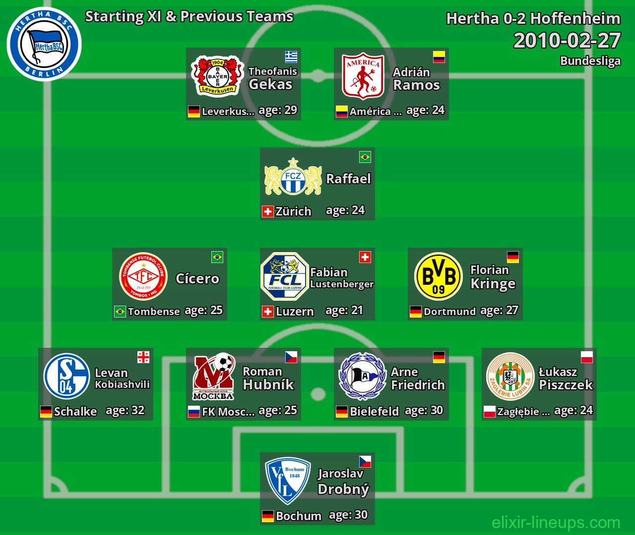 Hertha Starting XI & Previous Teams 2010-02-27