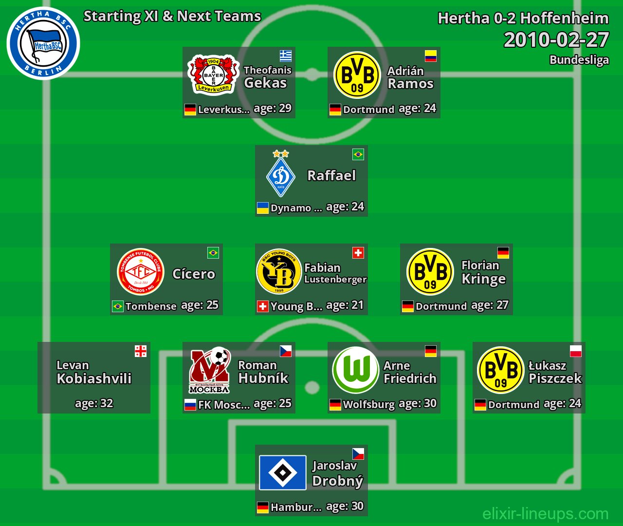 Hertha Starting XI & Next Teams 2010-02-27