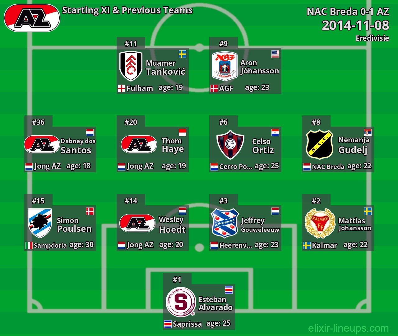 AZ Starting XI & Previous Teams 2014-11-08