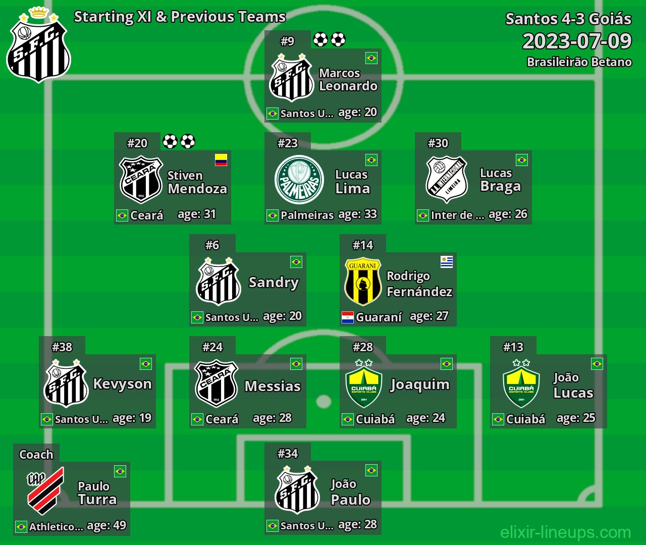 Santos Starting XI & Previous Teams 2023-07-09