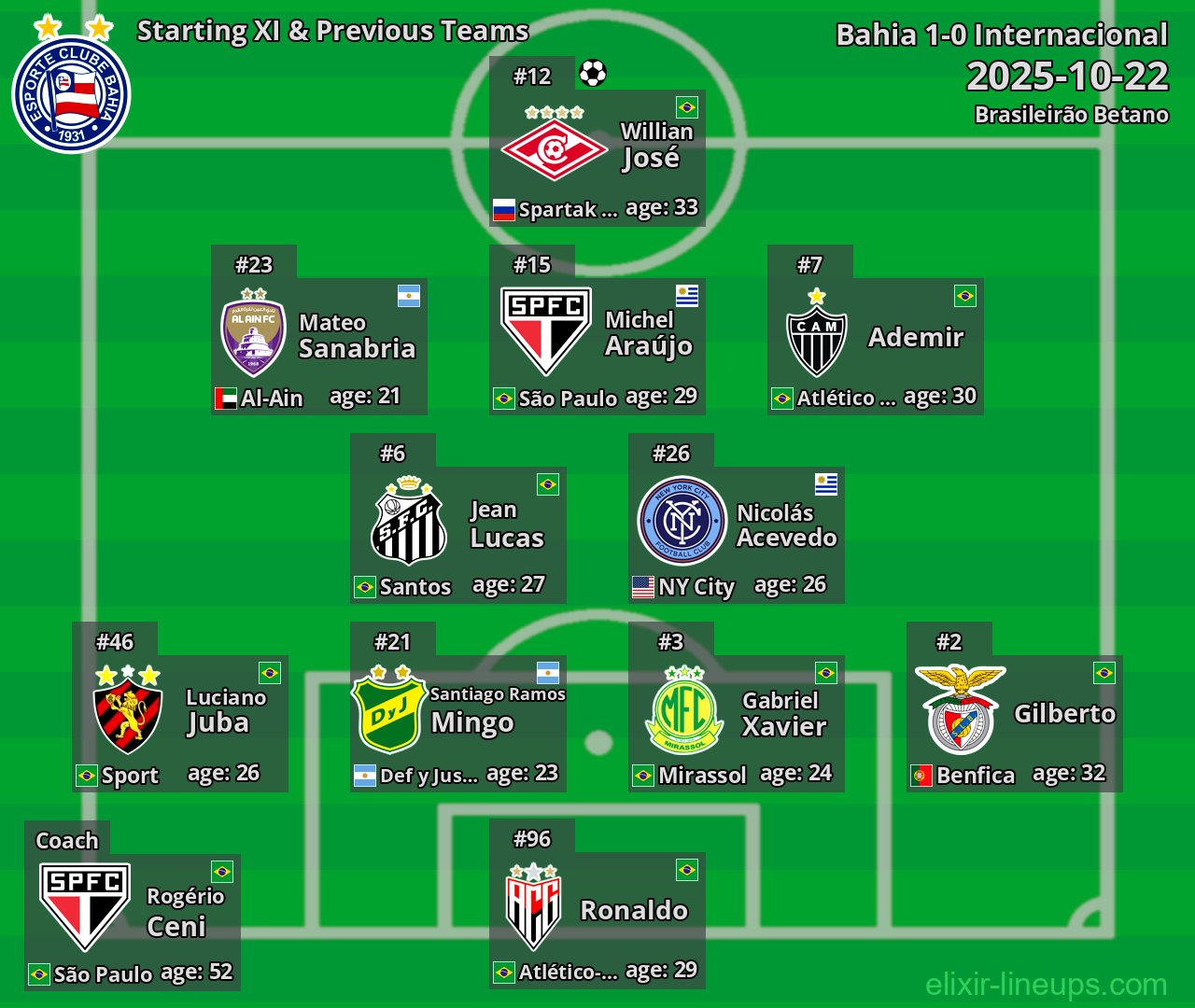 Bahia Starting XI & Previous Teams 2025-10-22